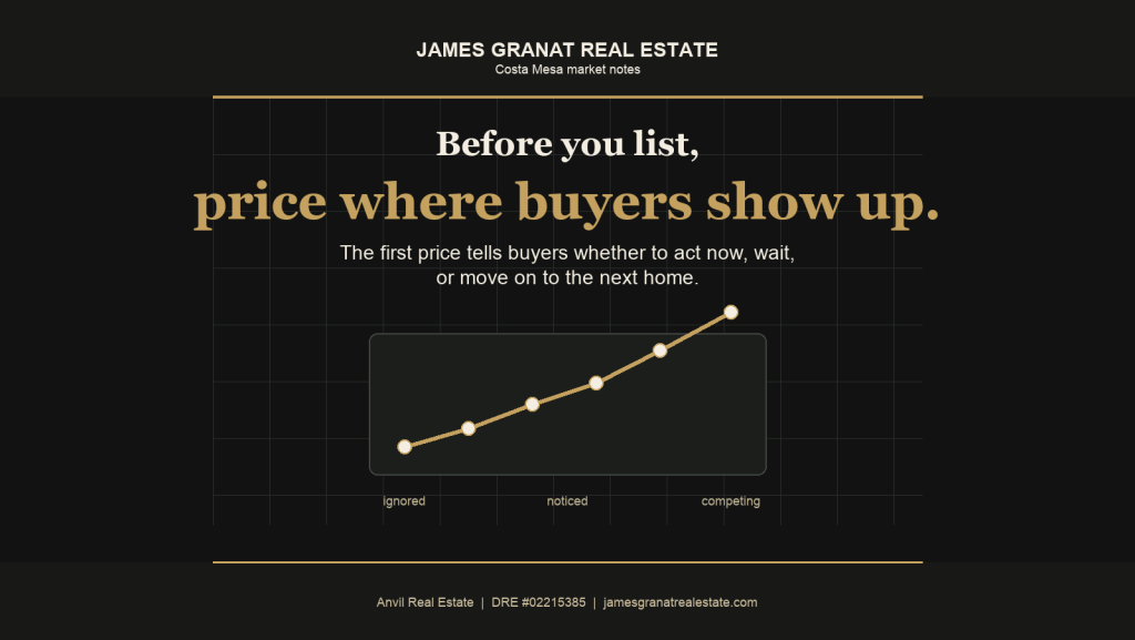 Before you list pricing graphic for Costa Mesa sellers