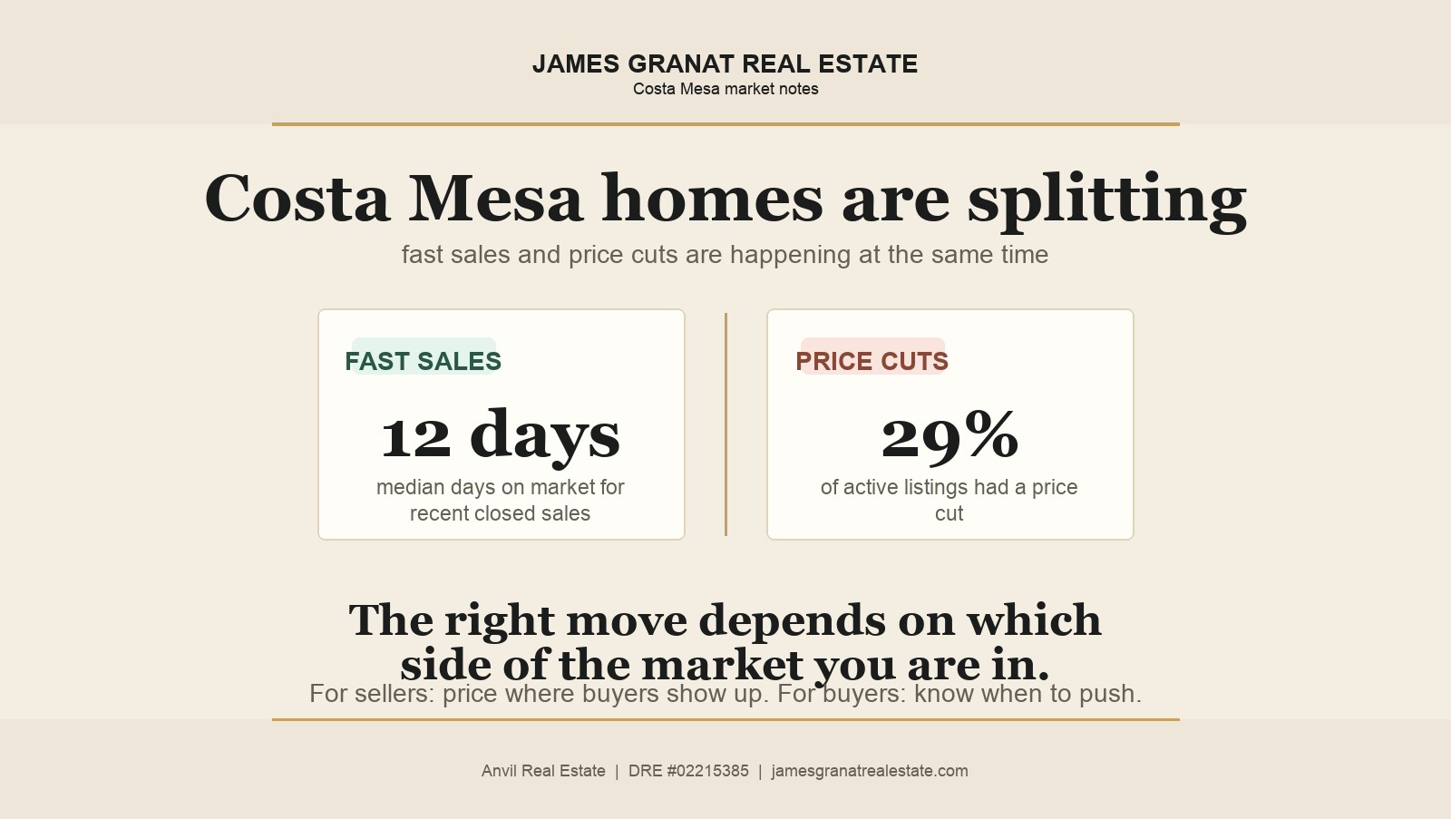 Costa Mesa fast sales and price cuts market graphic