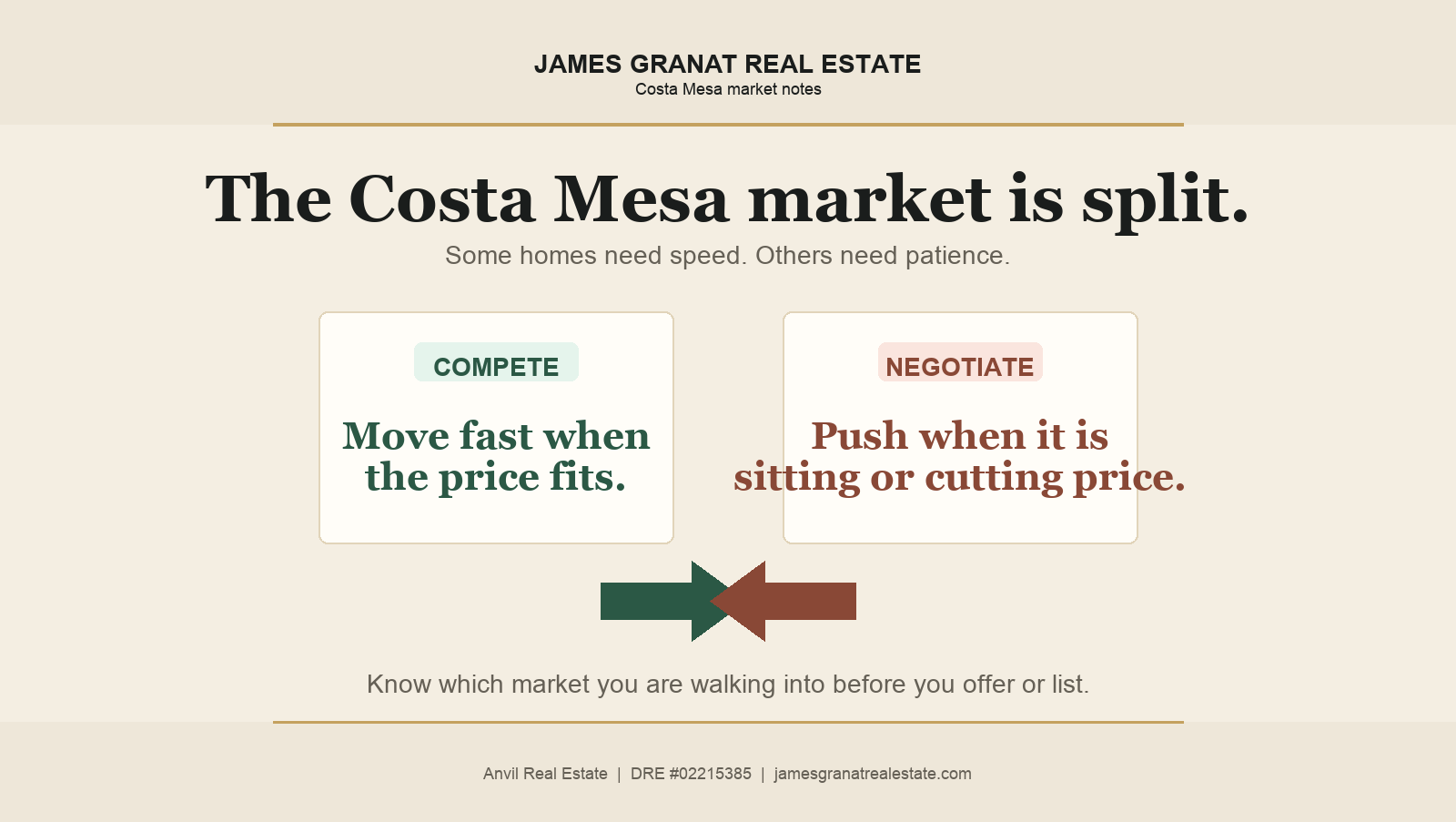 Costa Mesa market split compete and negotiate graphic