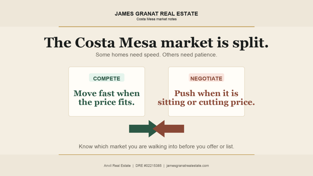 The Costa Mesa Market Is Split: When Buyers Compete and When Sellers Have to Adjust